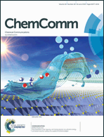 Graphical abstract: Inside front cover