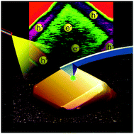 Graphical abstract: Imaging photogenerated charge carriers on surfaces and interfaces of photocatalysts with surface photovoltage microscopy