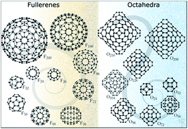 Graphical abstract: Are octahedral clusters missing on the carbon energy landscape?