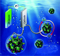 Graphical abstract: Robust N-doped carbon aerogels strongly coupled with iron–cobalt particles as efficient bifunctional catalysts for rechargeable Zn–air batteries