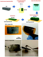 Graphical abstract: High thermoelectric power-factor composites based on flexible three-dimensional graphene and polyaniline