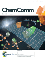 Graphical abstract: Inside front cover