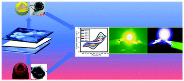 Graphical abstract: Formation of graphene-wrapped multi-shelled NiGa2O4 hollow spheres and graphene-wrapped yolk–shell NiFe2O4 hollow spheres derived from metal–organic frameworks for high-performance hybrid supercapacitors