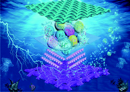 Graphical abstract: Ligand-assisted capping growth of self-supporting ultrathin FeNi-LDH nanosheet arrays with atomically dispersed chromium atoms for efficient electrocatalytic water oxidation