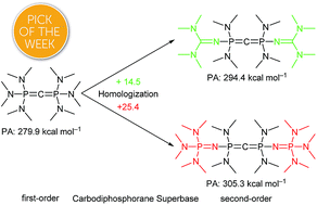 Graphical abstract: Design of non-ionic carbon superbases: second generation carbodiphosphoranes