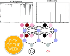 Graphical abstract: Spectral deep learning for prediction and prospective validation of functional groups