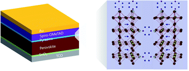 Graphical abstract: Efficient defect passivation of perovskite solar cells via stitching of an organic bidentate molecule