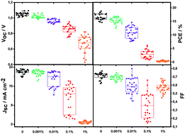 Graphical abstract: How far does the defect tolerance of lead-halide perovskites range? The example of Bi impurities introducing efficient recombination centers