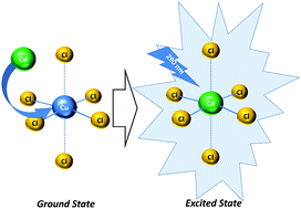 Graphical abstract: Role of specific distorted metal complexes in exciton self-trapping for hybrid metal halides