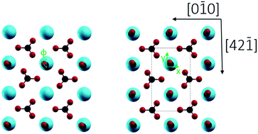 Graphical abstract: CO adsorption on the calcite(10.4) surface: a combined experimental and theoretical study