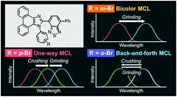 Graphical abstract: Two types of two-step mechanochromic luminescence of phenanthroimidazolylbenzothiadiazoles