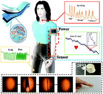 Graphical abstract: Self-powered integrated system of a strain sensor and flexible all-solid-state supercapacitor by using a high performance ionic organohydrogel