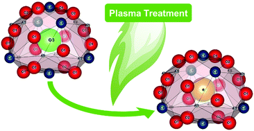 Graphical abstract: Mayenite-based electride C12A7e−: an innovative synthetic method via plasma arc melting