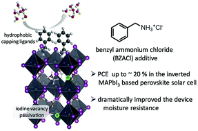 Graphical abstract: Synergistic improvements in the performance and stability of inverted planar MAPbI3-based perovskite solar cells incorporating benzylammonium halide salt additives