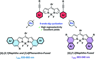 Graphical abstract: Annulative π-extension of BODIPYs made easy via gold(i)-catalyzed cycloisomerization