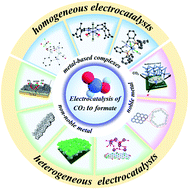 Graphical abstract: Metal-based electrocatalytic conversion of CO2 to formic acid/formate