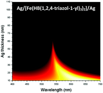 Graphical abstract: A molecular spin-crossover film allows for wavelength tuning of the resonance of a Fabry–Perot cavity