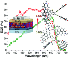 Graphical abstract: Ring fusion in tetrathienylethene cored perylene diimide tetramers affords acceptors with strong and broad absorption in the near-UV to visible region