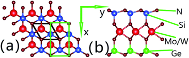 Graphical abstract: Predicted septuple-atomic-layer Janus MSiGeN4 (M = Mo and W) monolayers with Rashba spin splitting and high electron carrier mobilities