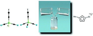 Graphical abstract: Ethyl-, vinyl- and ethynylcyanoborates: room temperature borate ionic liquids with saturated and unsaturated hydrocarbon chains