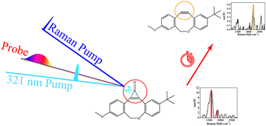 Graphical abstract: Femtosecond photodecarbonylation of photo-ODIBO studied by stimulated Raman spectroscopy and density functional theory