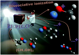 Graphical abstract: A plethora of isomerization processes and hydrogen scrambling in the fragmentation of the methanol dimer cation: a PEPICO study