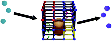 Graphical abstract: MOF-enabled confinement and related effects for chemical catalyst presentation and utilization