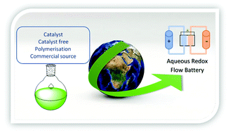 Graphical abstract: Aqueous redox flow batteries: How ‘green’ are the redox active materials?