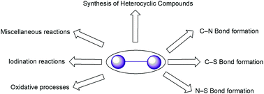 Graphical abstract: Revisiting applications of molecular iodine in organic synthesis