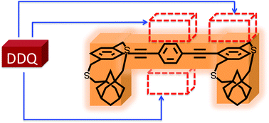 Graphical abstract: Molecular tetrominoes: selective masking of the donor π-face to control the configuration of donor–acceptor complexes