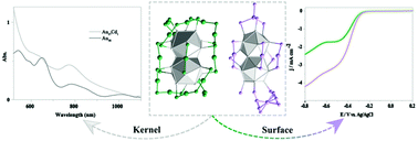 Graphical abstract: Construction of a new Au27Cd1(SAdm)14(DPPF)Cl nanocluster by surface engineering and insight into its structure–property correlation