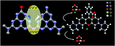 Graphical abstract: Facile regeneration of oxidized porous carbon nitride rods by the de-aromatization of the heptazine network in bulk g-C3N4