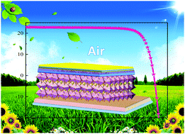 Graphical abstract: Construction and mechanistic understanding of high-performance all-air-processed perovskite solar cells via mixed-cation engineering