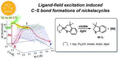 Graphical abstract: Ligand-field transition-induced C–S bond formation from nickelacycles