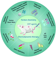 Graphical abstract: Recent advances of cancer chemodynamic therapy based on Fenton/Fenton-like chemistry