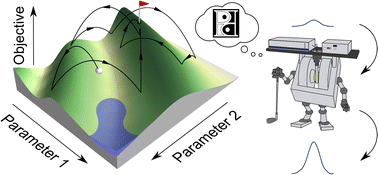 Graphical abstract: Towards fully optimised and automated ESR spectroscopy