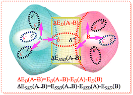 Graphical abstract: DFT calculations in solution systems: solvation energy, dispersion energy and entropy