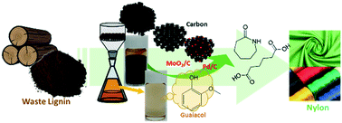 Graphical abstract: Complete utilization of waste lignin: preparation of lignin-derived carbon supports and conversion of lignin-derived guaiacol to nylon precursors