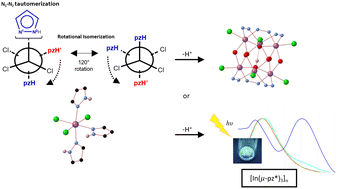 Graphical abstract: Mononuclear, hexanuclear and polymeric indium(iii) pyrazolido complexes; structural characterization, dynamic solution studies and luminescent properties