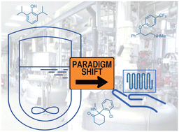 Graphical abstract: Will the next generation of chemical plants be in miniaturized flow reactors?