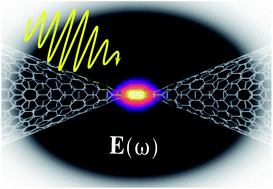 Graphical abstract: In silico design of graphene plasmonic hot-spots