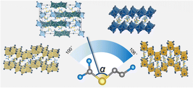 Graphical abstract: “Breathing” organic cation to stabilize multiple structures in low-dimensional Ge-, Sn-, and Pb-based hybrid iodide perovskites