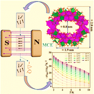 Graphical abstract: {Gd44Ni22}: a gigantic 3d–4f wheel-like nanoscale cluster with a large magnetocaloric effect