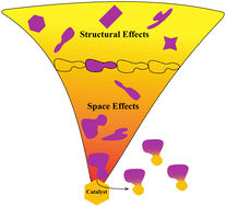 Graphical abstract: The art of compartment design for synthetic catalysts