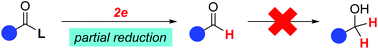 Graphical abstract: Partial reductions of carboxylic acids and their derivatives to aldehydes