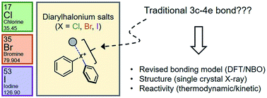 Graphical abstract: Orbital analysis of bonding in diarylhalonium salts and relevance to periodic trends in structure and reactivity