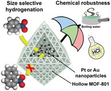 Graphical abstract: A robust hollow metal–organic framework with enhanced diffusion for size selective catalysis