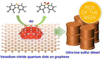 Graphical abstract: Coordination unsaturation of vanadium nitride quantum dots boosts low-temperature aerobic oxidation of thiophenic sulfides