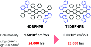 Graphical abstract: A multifunctional hole-transporter for high-performance TADF OLEDs and clarification of factors governing the transport property by multiscale simulation