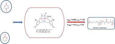 Graphical abstract: Random copolymerization of trimethylene carbonate with l-lactide initiated by amine-bridged bis(phenolate) neodymium alkoxides